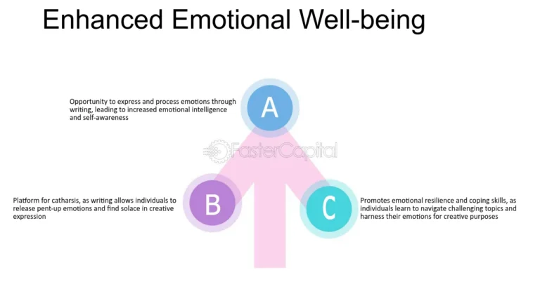 Emotional Intelligence