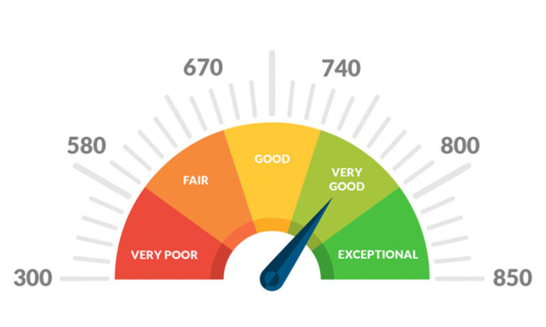 Credit Score